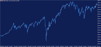 dow jones index